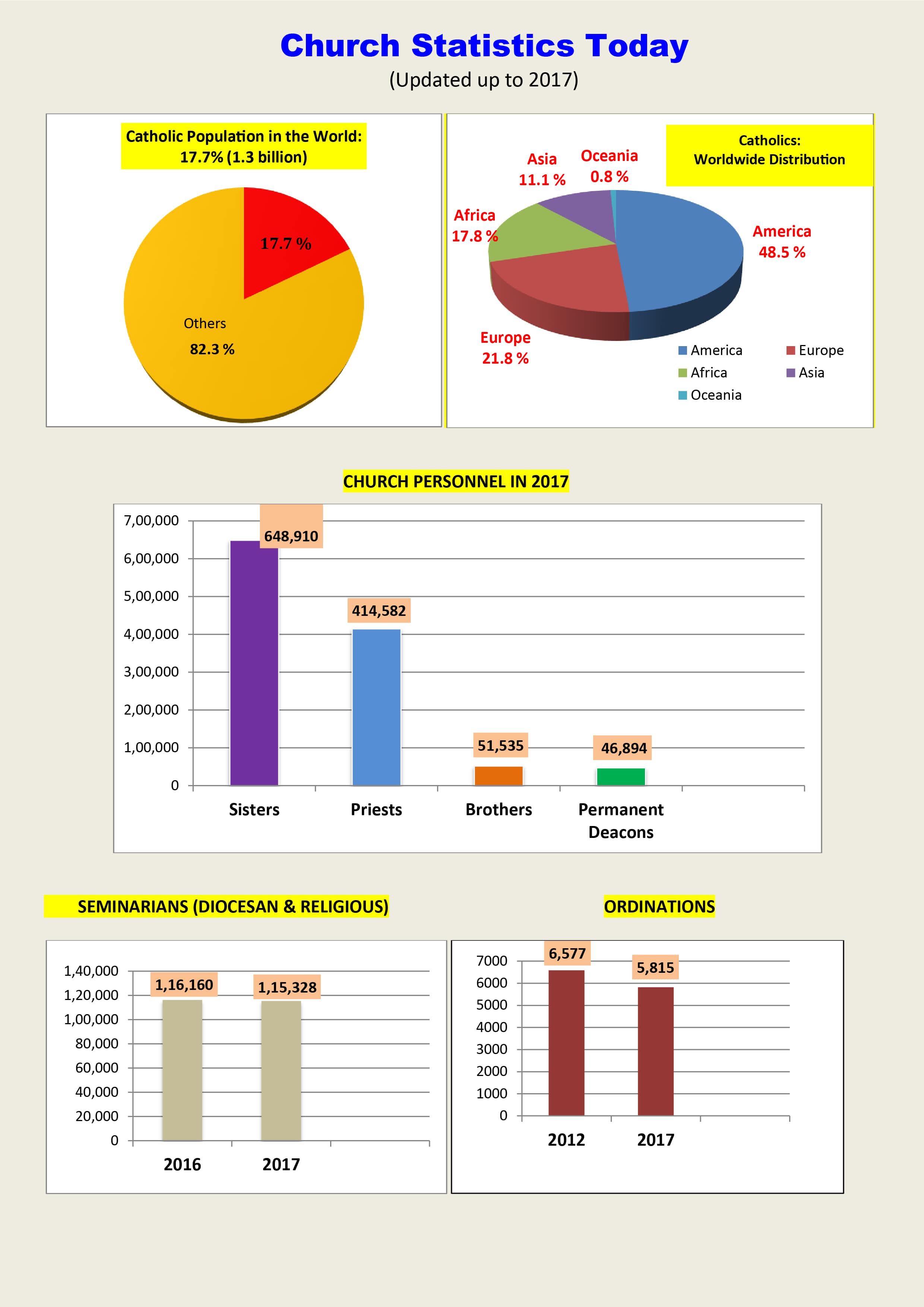 Church Statistics Magzine