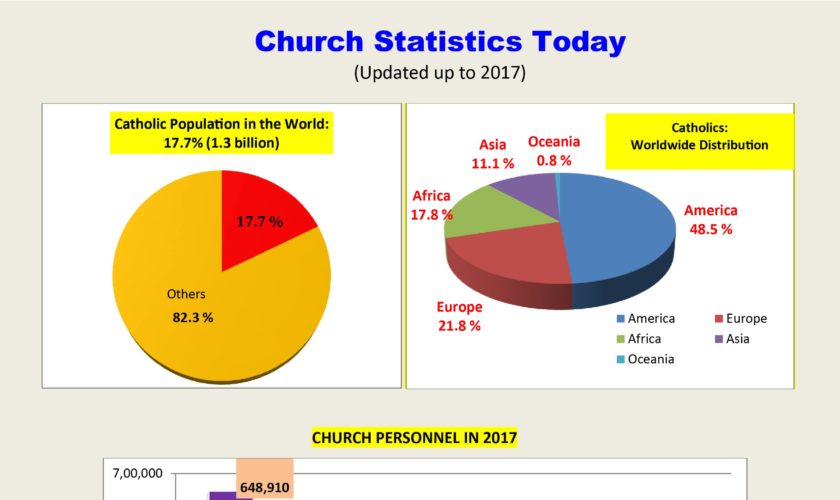 Church statistics-Final-June 4-01-min